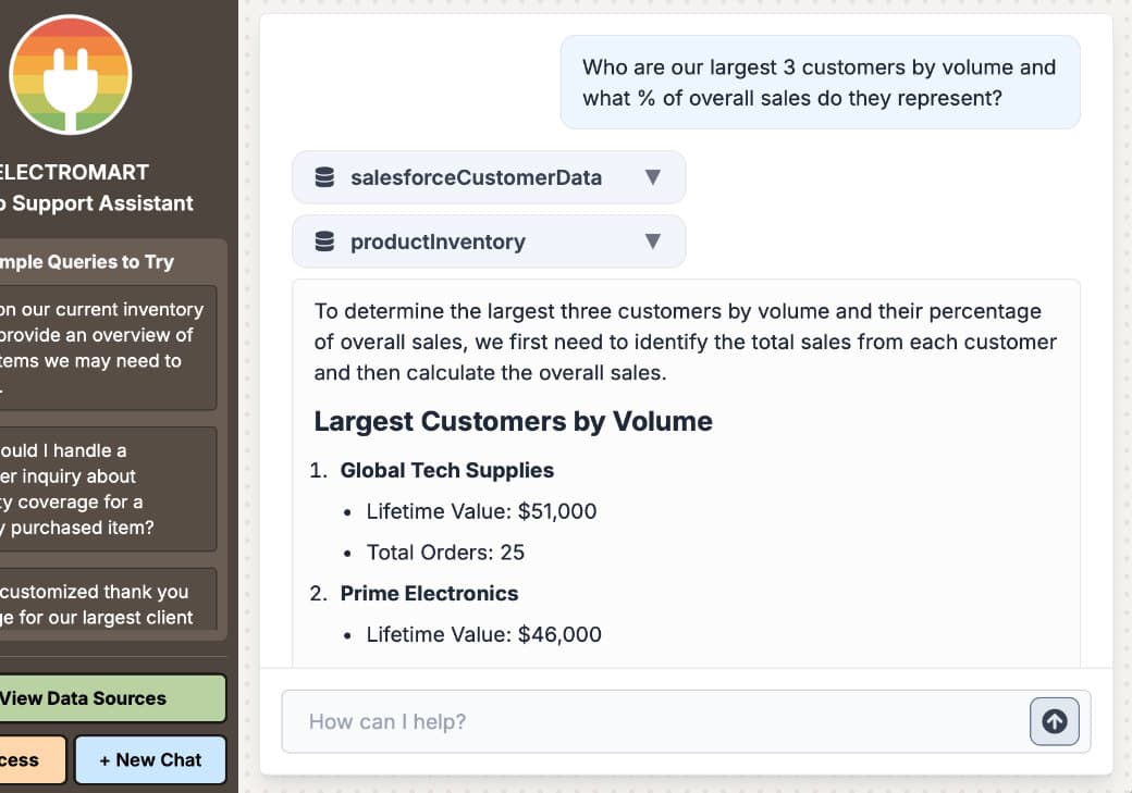 Image for Instant Data Visibility
